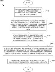 Security system and method that allows users to securely setup and maintain system security for all business systems