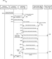 Application server for automated data transfers and associated methods