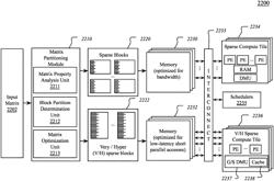 Programmable coarse grained and sparse matrix compute hardware with advanced scheduling