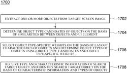 System and method for identifying non-standard user interface object