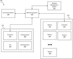 Prefailure monitoring system