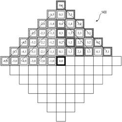 Arrangement of adaptive loop filter coefficients for fast vectorized transpositions