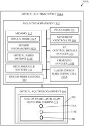 Optical routing device for ultra-flexible and ultra-reliable laser beam based wireless communication