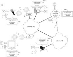 Multi-channel speech compression system and method