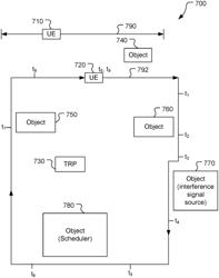 Positioning reference signal adjustment based on repetitive signal performance