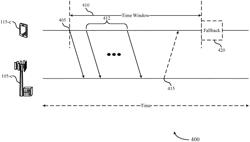 Fallback procedures for two-step random access procedures