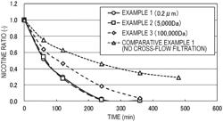 PLANT EXTRACT PRODUCTION METHOD