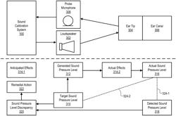 SYSTEMS AND METHODS FOR CALIBRATING SOUND DELIVERY TO A HEARING SYSTEM RECIPIENT