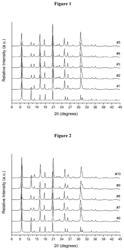 A METHOD OF SYNTHESIZING A LOW SAR CHABAZITE ZEOLITE AND THE ZEOLITE OBTAINED THEREBY