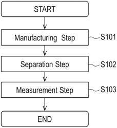 METHOD FOR MEASURING DEFORMATION AMOUNT OF DEFORMATION PART OF ADDITIVELY MANUFACTURED TEST OBJECT AND METHOD FOR DETERMINING OPTIMUM CONDITION FOR ADDITIVE MANUFACTURING