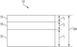 BRAZING SHEETS, ARTICLES FORMED FROM BRAZING SHEETS, AND METHODS OF FORMING ARTICLES