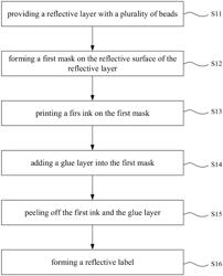 REFLECTIVE THERMAL TRANSFER PRINTING LABEL MANUFACTURING METHOD, SINGLE-COLOR REFLECTIVE LABEL AND MULTI-COLORS REFLECTIVE LABEL