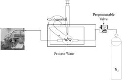 MICROWAVE-MEDIATED LIQUID CIRCULATION OF HYDROTHERMAL CARBONIZATION FOR HYDROCHAR PRODUCTION