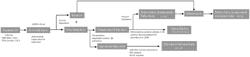 MULTIPLE PRODUCT PATHWAY FROM RENEWABLE OILS TO PETROLEUM ALTERNATIVES AND LUBRICANTS COMPRISING SAME