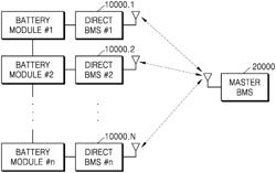 SYSTEM FOR DIAGNOSING BATTERY CELL USING SUBSTRATE MANUFACTURED BY LDCMOS PROCESS