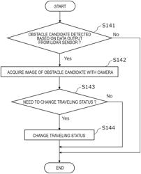 OBSTACLE DETECTION SYSTEM, AGRICULTURAL MACHINE AND OBSTACLE DETECTION METHOD