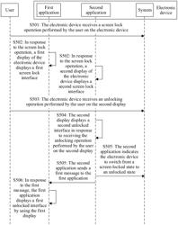 MULTI-SCREEN UNLOCKING METHOD AND ELECTRONIC DEVICE