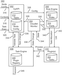 RULES-BASED TASK ALLOCATION FOR EDGE NETWORKS