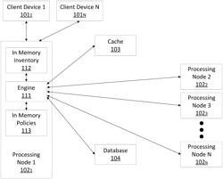 Scaling By Dynamic Discovery For Data Processing