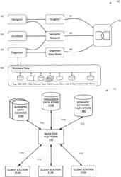 Smart Interactions for a Digital Duplicate