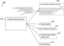 COMPUTER-BASED SYSTEMS CONFIGURED TO AUTOMATICALLY GENERATE A INTERACTION SESSION BASED ON AN INTERNAL IDENTIFICATION TOKEN AND METHODS OF USE THEREOF