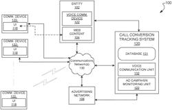 METHODS AND SYSTEMS FOR ONLINE TO OFFLINE CONVERSION TRACKING AN OPTIMIZATION