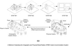 Holographic and Physical Mixed-Reality Casino Accommodation System and Method