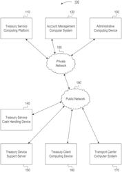 Banking Systems Controlled by Data Bearing Records