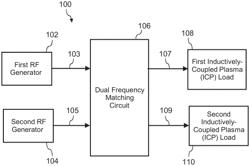 Dual Frequency Matching Circuit for Inductively Coupled Plasma (ICP) Loads