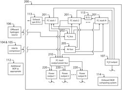 FUEL CELLS AS POWER SOURCES FOR CHARGING ELECTRIC VEHICLES AND OTHER ELECTRIC LOADS