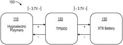 HYGROELECTRIC CHARGING AND BATTERY MANAGEMENT SYSTEM