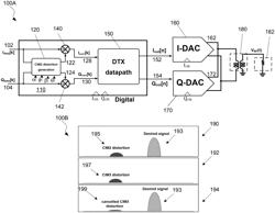 DIGITAL CANCELLATION OF CIM3 DISTORTION FOR DIGITAL TRANSMITTERS