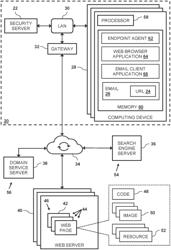 Model for Detecting Phishing URLS