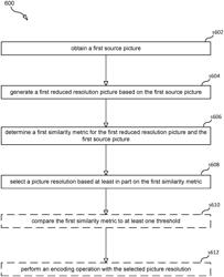 ENCODING RESOLUTION CONTROL