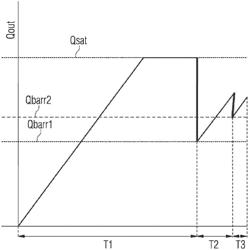 SELF CALIBRATING BARRIER MODULATION PIXEL