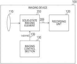 SOLID-STATE IMAGING ELEMENT