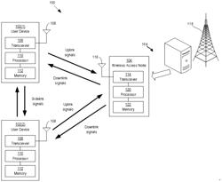 SIDELINK COMMUNICATION ON MULTIPLE UNLICENSED CARRIERS