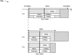 SYNCHRONIZATION SIGNAL BLOCK DESIGN FOR NARROWBAND OPERATION