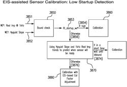 Methods, systems, and devices for continuous glucose monitoring