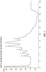 Drug-conjugates, conjugation methods, and uses thereof