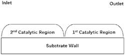 Zoned catalysts for CNG engine exhaust gas treatments with improved ammonia emission control