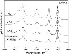 In situ bifunctional catalyst for deep desulfurization and increasing octane number of gasoline and preparation method thereof