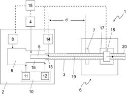 Method and device for producing a rod-shaped element