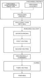 Method for producing fiber-reinforced plastic combined body from prepreg