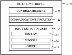 Electronic devices with multilayer adhesive