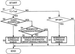 Method for controlling vehicle and vehicle