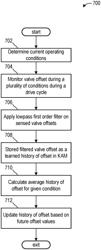 Methods and systems for EGR system