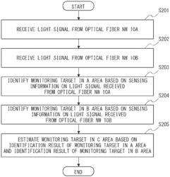 Optical fiber sensing system, optical fiber sensing method, and optical fiber sensing apparatus