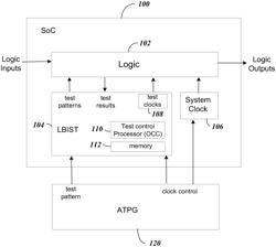 Multiple clock and clock cycle selection for x-tolerant logic built in self test (XLBIST)