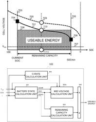 Battery management apparatus, battery management method, and battery energy storage system